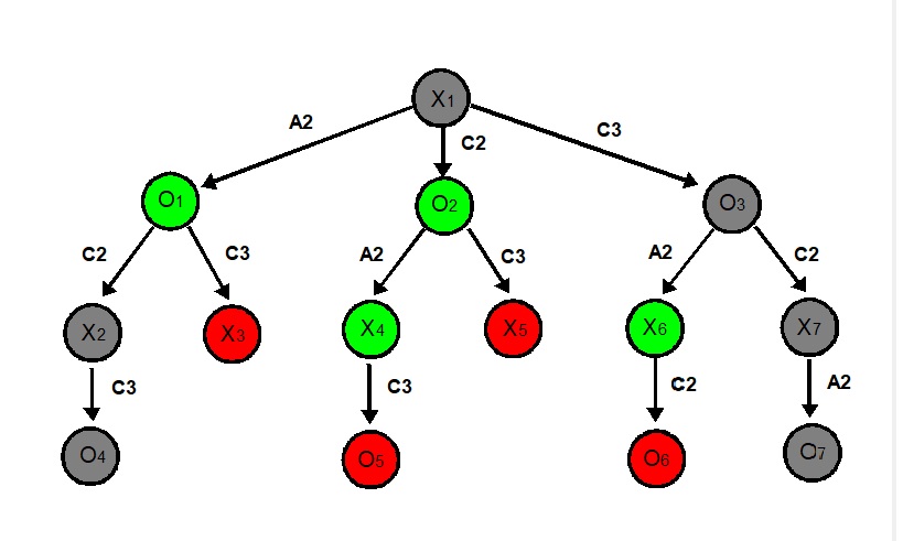 Exemple-Decidabilite.jpg, 60kB