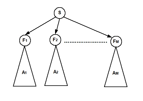 Preuve-Decid-Par-Recurrence.jpg, 25kB