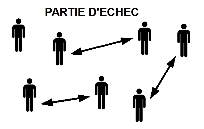 Partie-Echec.jpg, 40kB