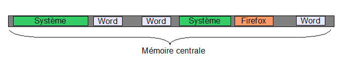 ProcessusResident.jpg, 15kB