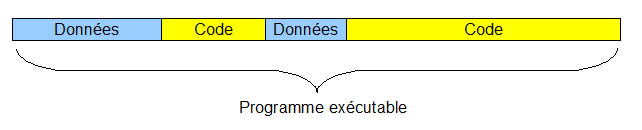 StructureExe.jpg, 16kB