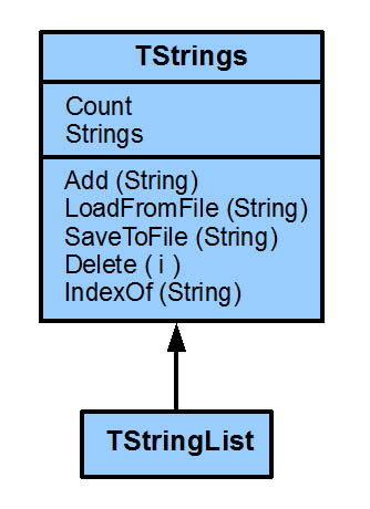 HeritageTStringList.jpg, 30kB