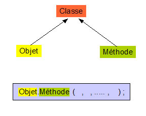 Objet-Classe-Methode.jpg, 14kB