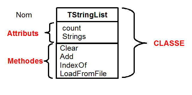 TStringList.jpg, 16kB